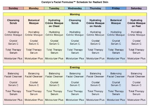 Basic Therapy Pack | Carolyn's Facial Formulas - Carolyn's Facial Fitness
